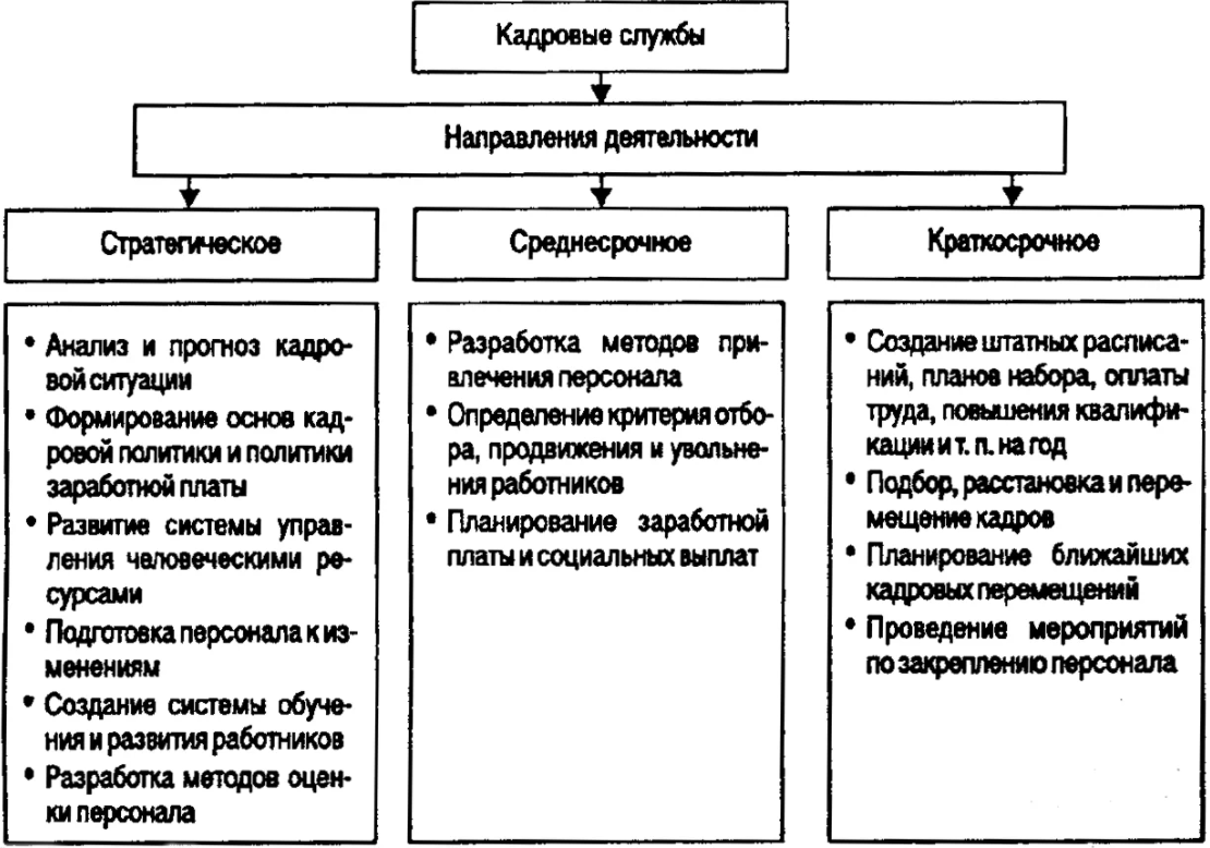 Основы кадровой политики на предприятии - Сущность и цель кадровой политики предприятия