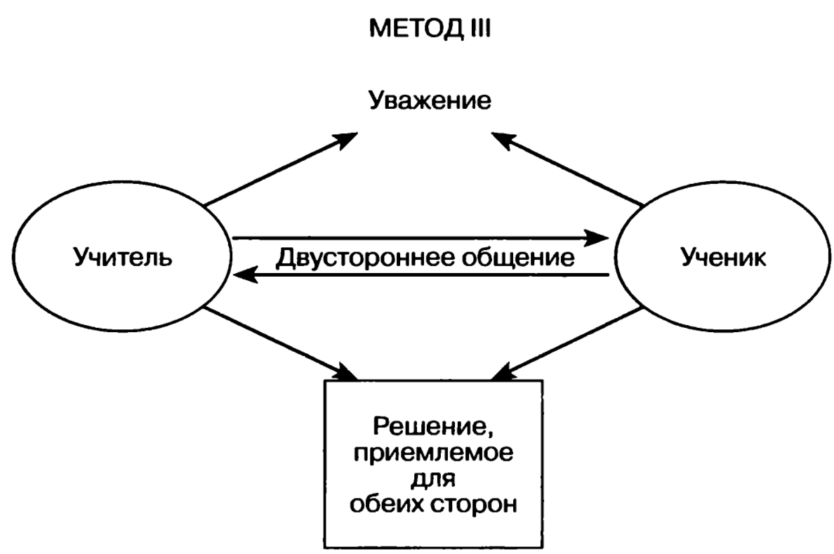 Конфликты в педагогическом общении - Понятие и виды педагогического конфликта