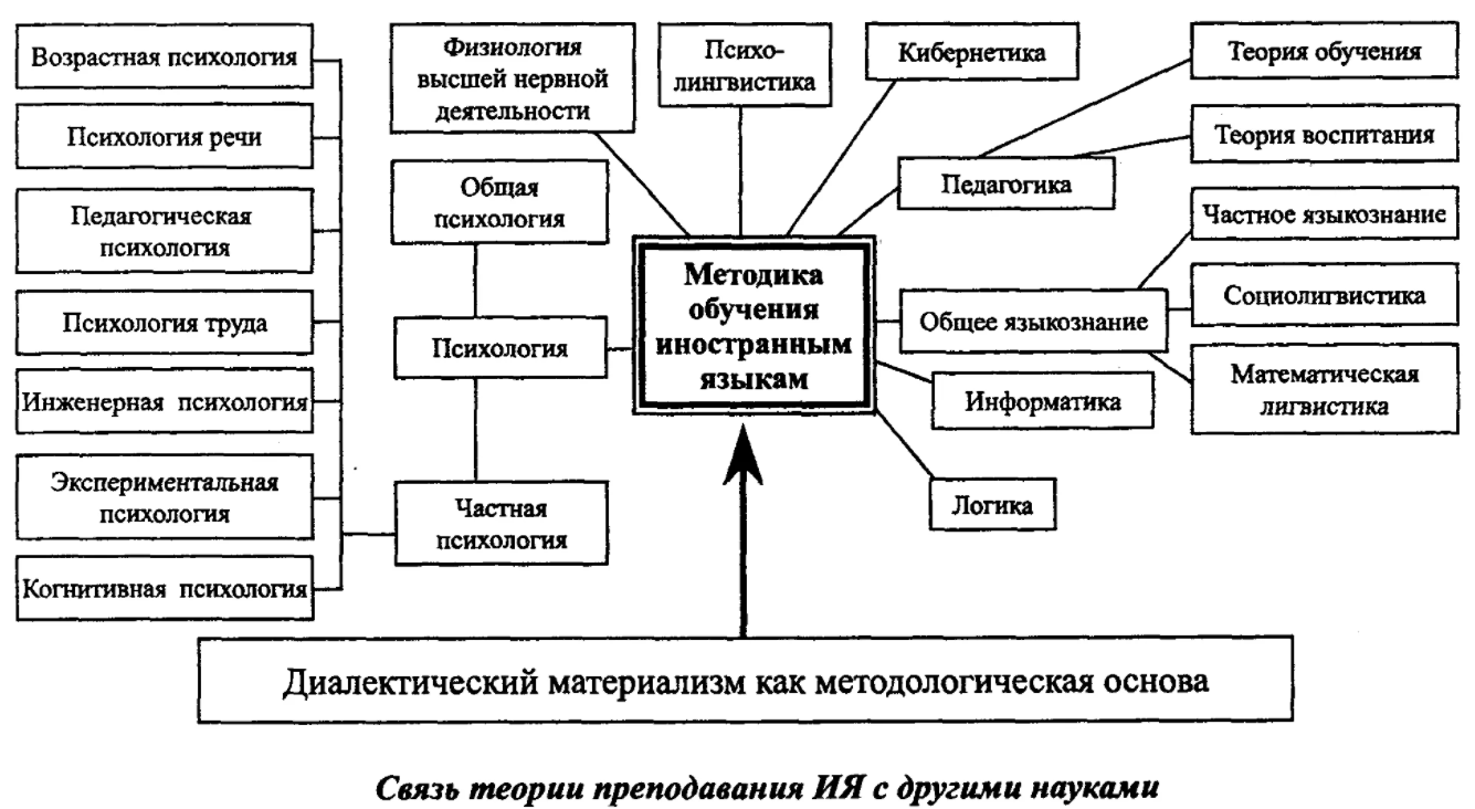 Коммуникативный метод обучения иностранным языкам - Подходы к преподаванию грамматики