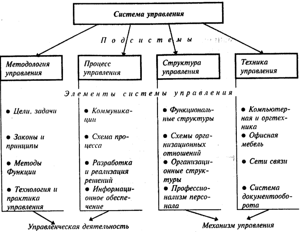 Теоретические основы коммуникационного менеджмента - Интерпретация коммуникационного менеджмента