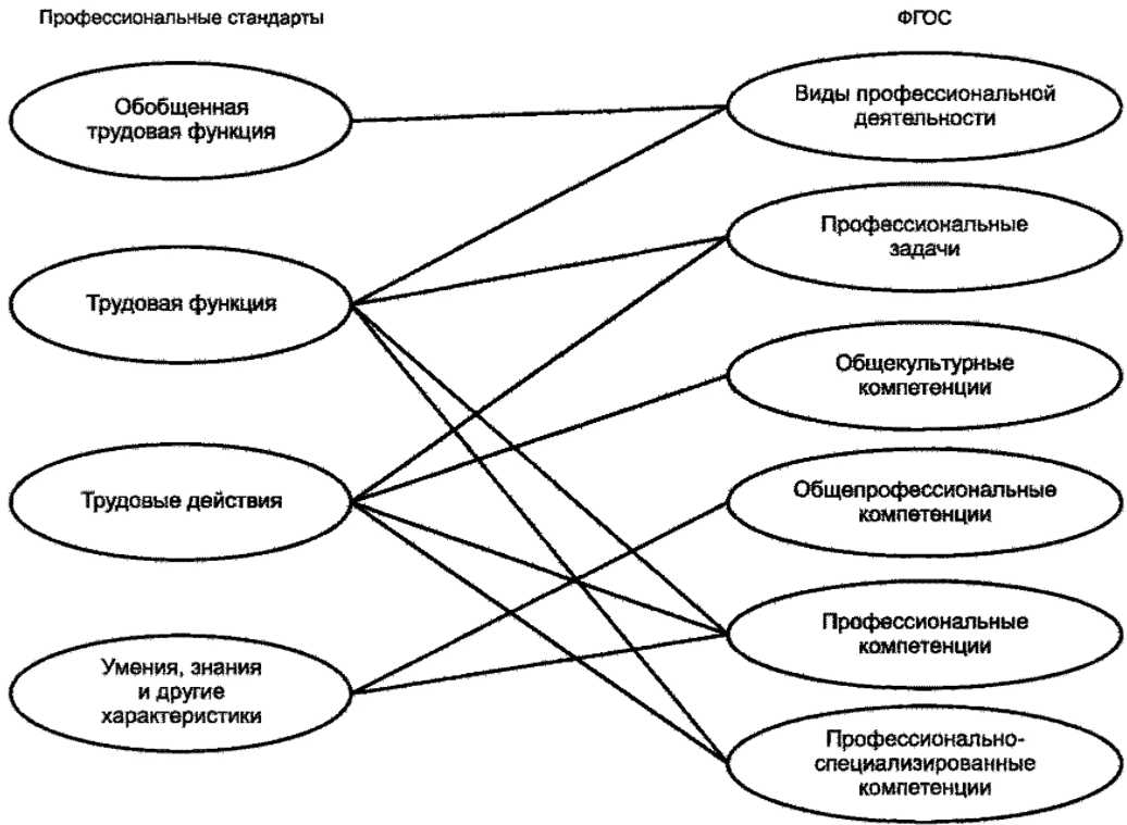 Требования, предъявляемые к профессиональным компетенциям менеджера - Управленческий труд и его специфика