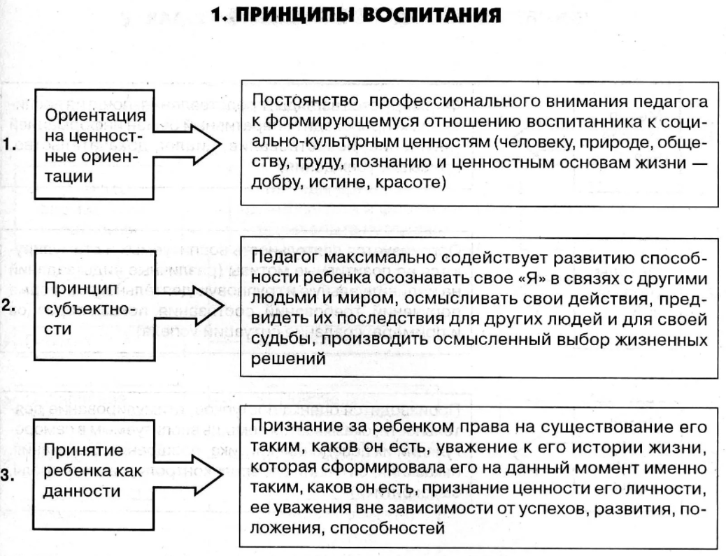 Концепция гуманистической педагогики - Гуманистическая педагогика