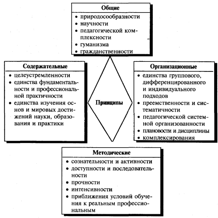 Коррекционные принципы обучения - Основные принципы психолого-педагогической коррекции