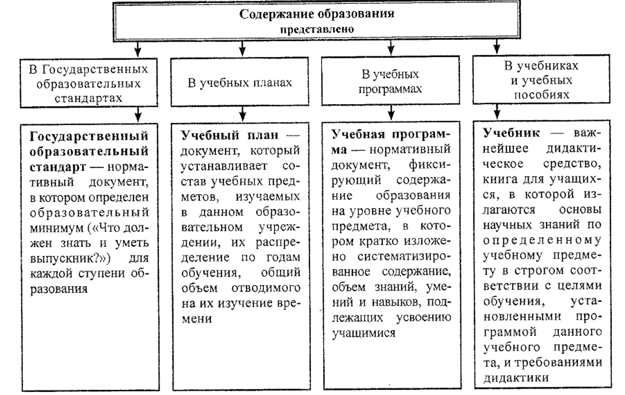 Классификация принципов обучения - Понятие принципов обучения. Классификация