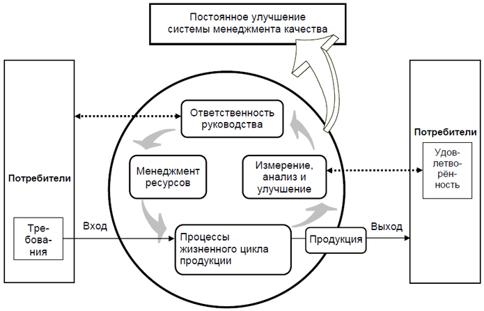 Перспективы управления качеством - Стратегическое и тактическое управление качеством на предприятии