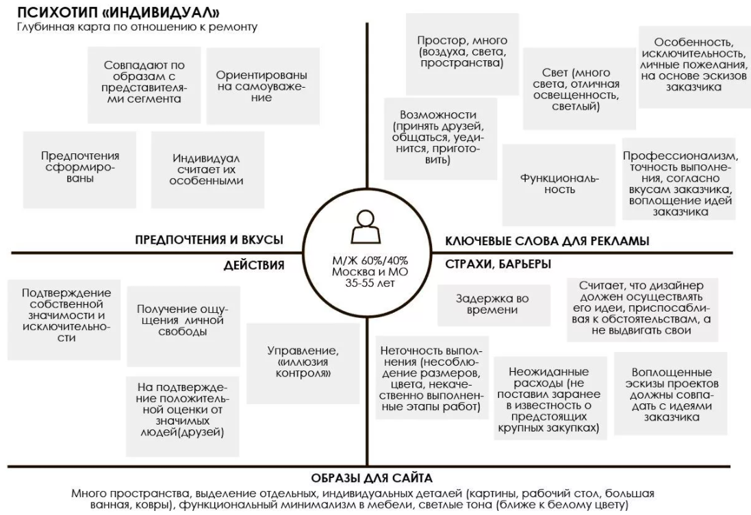 Целевая аудитория - Современная социология. Концепция социологического исследования