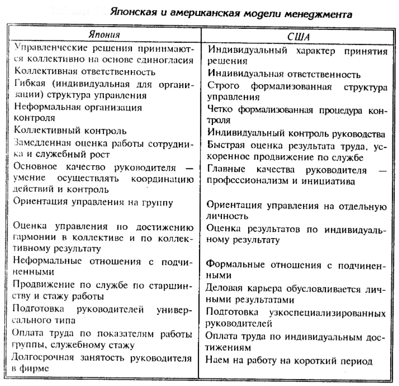 Японская культура управления - Японская система управления