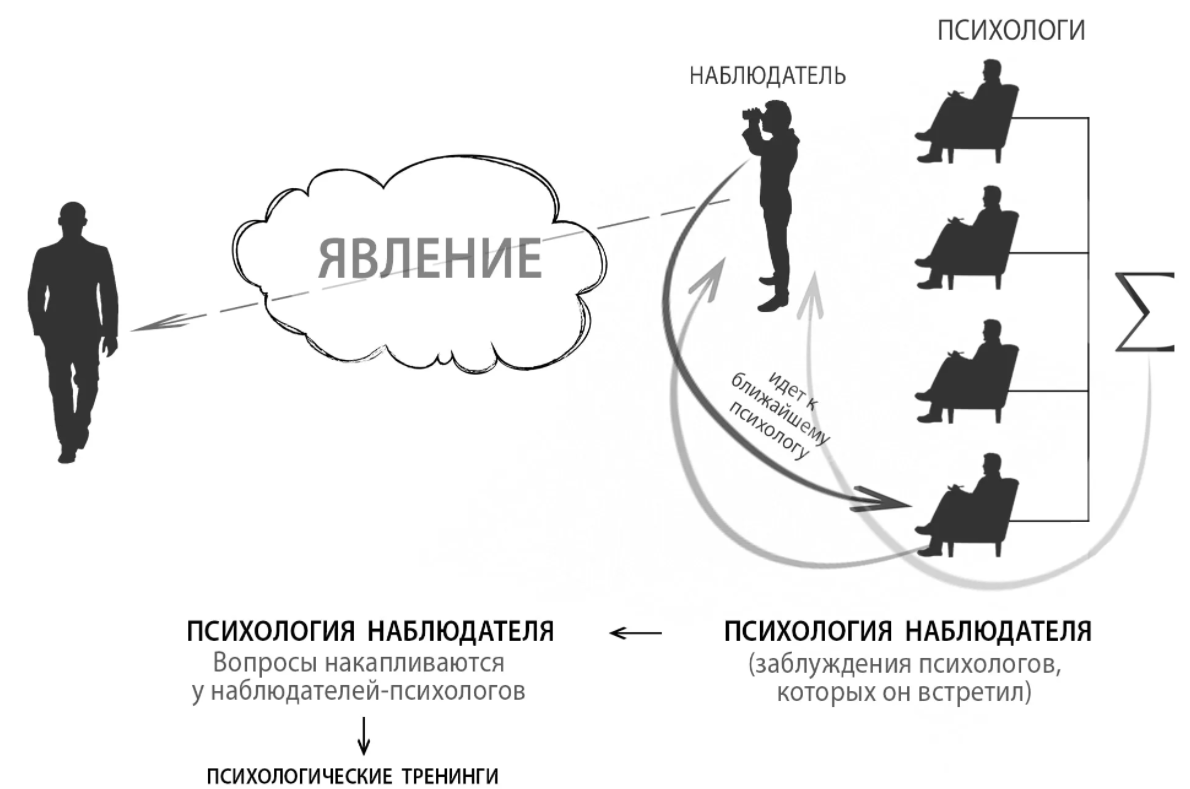 Каптерев Петр Федорович, российский и советский педагог и психолог - Педагогическая деятельность Каптерева