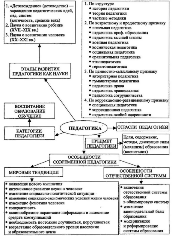 Коррекционная педагогика в начальном образовании - Характеристика самоконтроля и самооценки у младших школьников