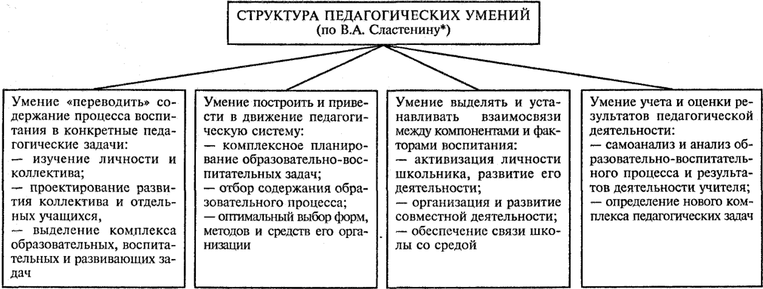 Кроссворд по педагогике как инструмент развития способностей обучающихся - Теоретический анализ проблемы творчества