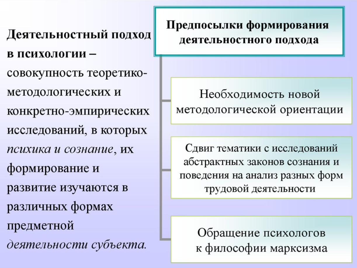 Психология предметной деятельности - Понятие и психологические особенности деятельности