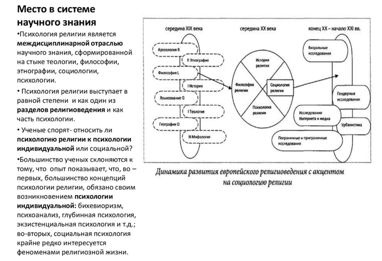 Психология религии - Вклад французской психологической школы современные подходы