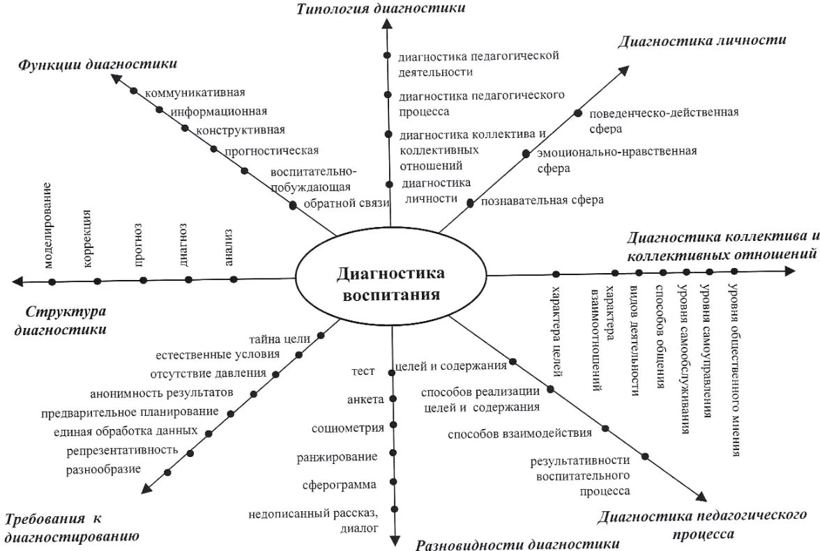 Классификация методов воспитания в педагогике - Приемы формирования личного сознания