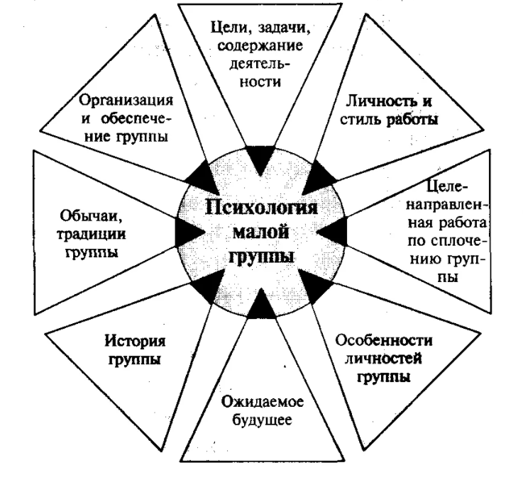 Коллектив в педагогике - Роль команды по обучению и воспитанию в развитии личности