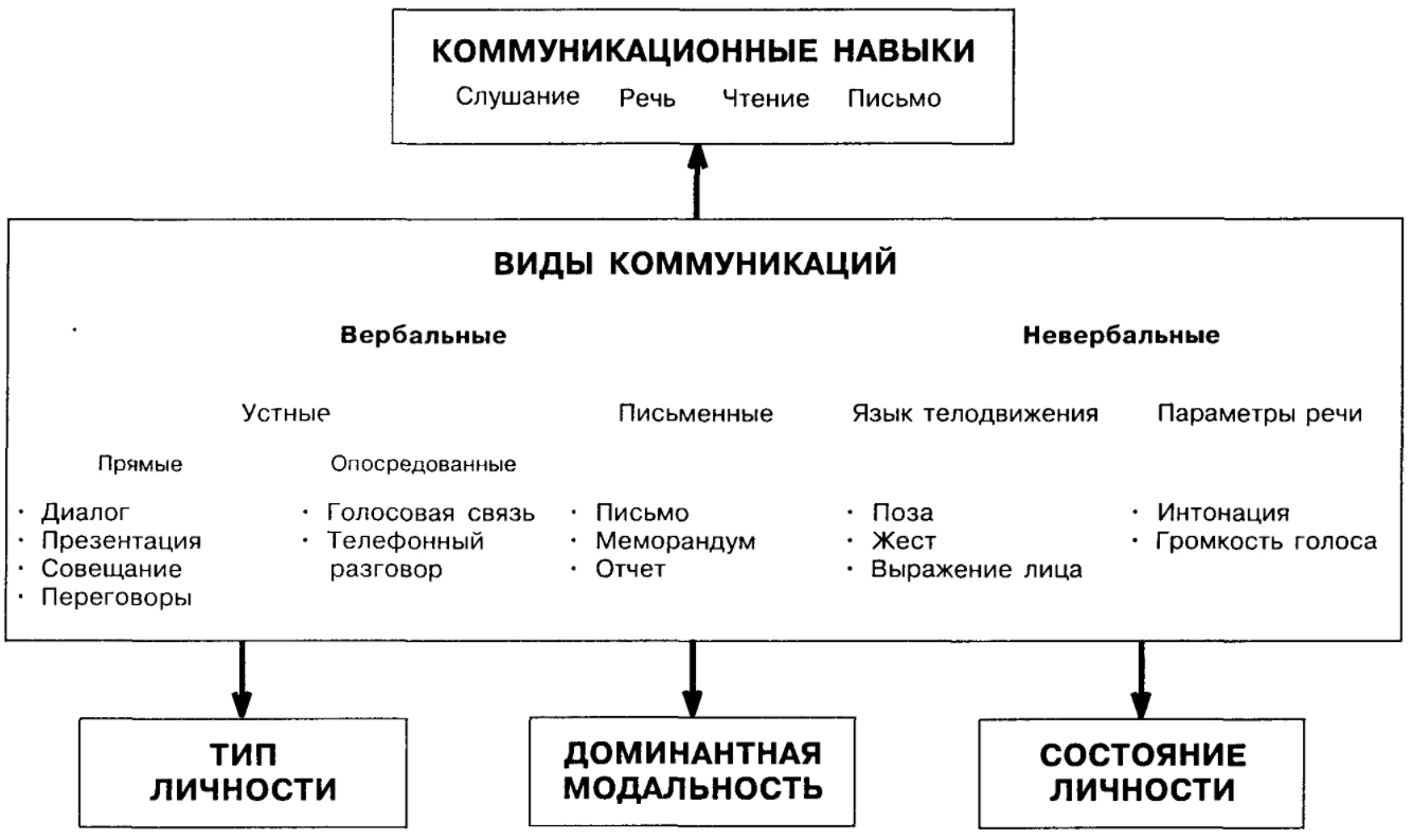 Критерии успешности исследовательского поиска - Критерий научной новизны