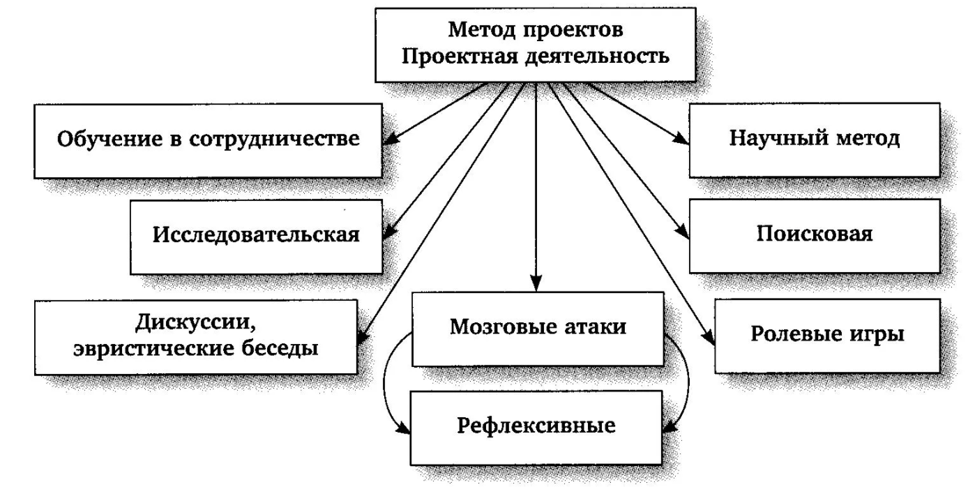 Комплексный педагогический эксперимент - Основные особенности и виды образовательных экспериментов