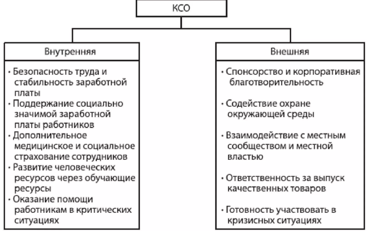 Коллективные способы обучения - Виды современных форм организации обучения