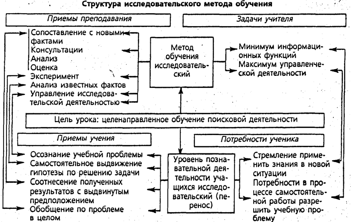 Классификация средств обучения - Понятие "активные методы обучения"