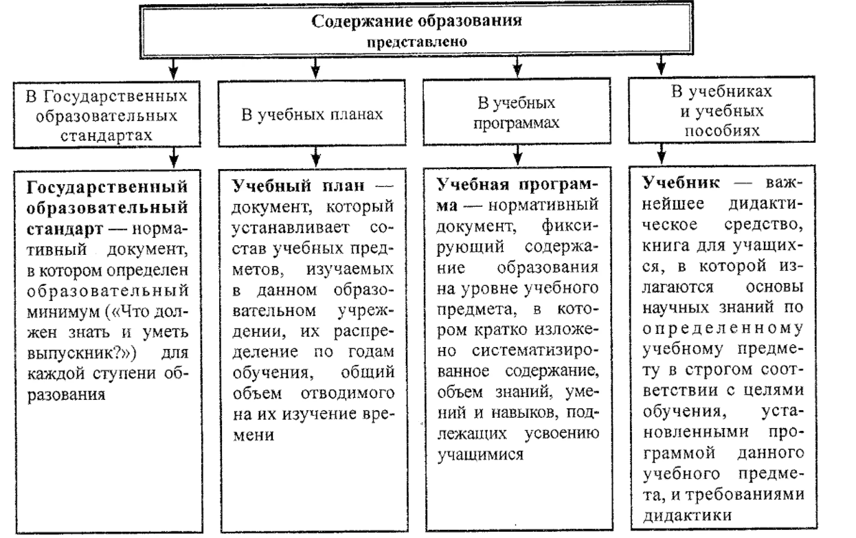 Краткая история развития форм обучения - Попытки модернизации системы преподавания