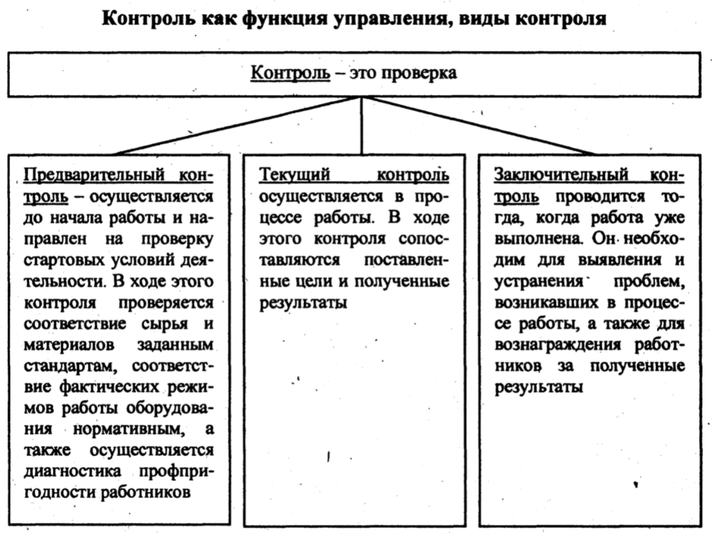 Контроль как компонент диагностики обученности - Педагогический контроль: сущность, характеристики, виды