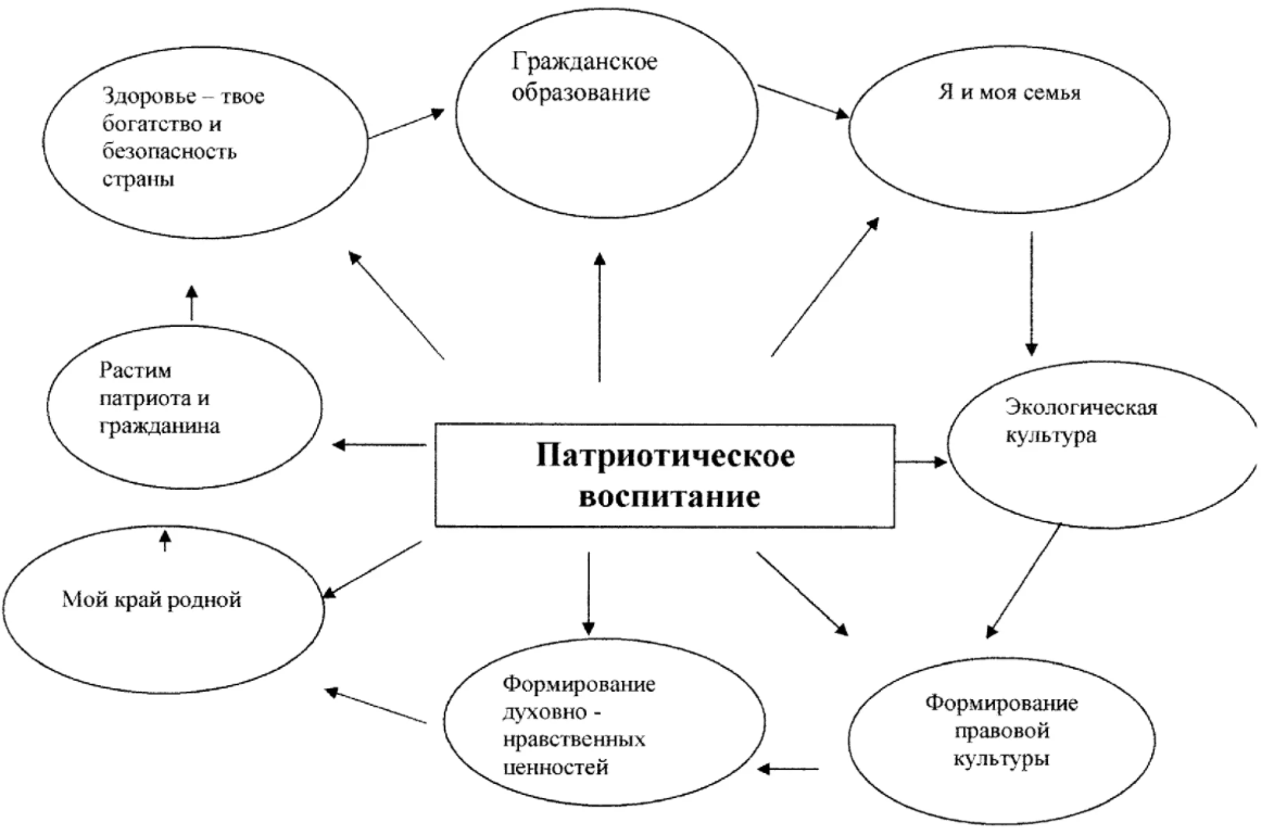 Культурно-образовательная среда как фактор воспитания - Проблема социализации личности в научной литературе