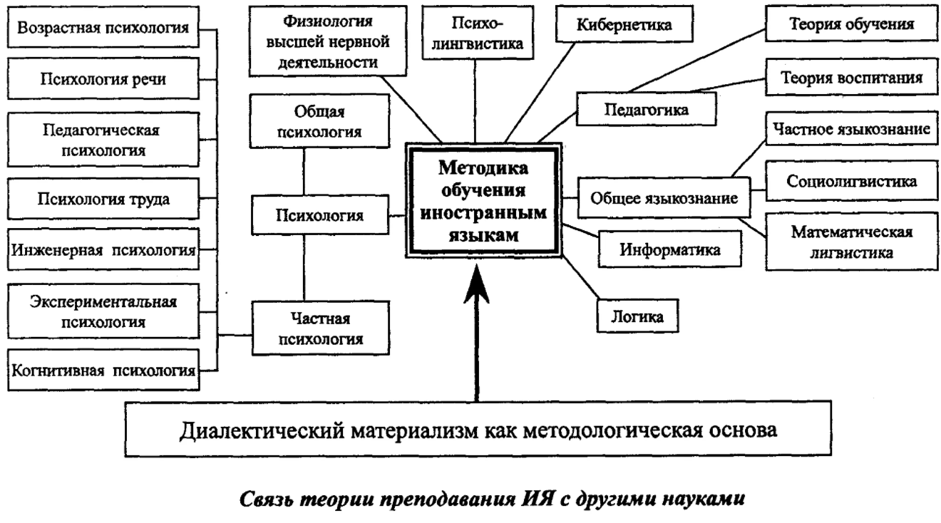 Категориальный аппарат педагогики - Цель педагогики