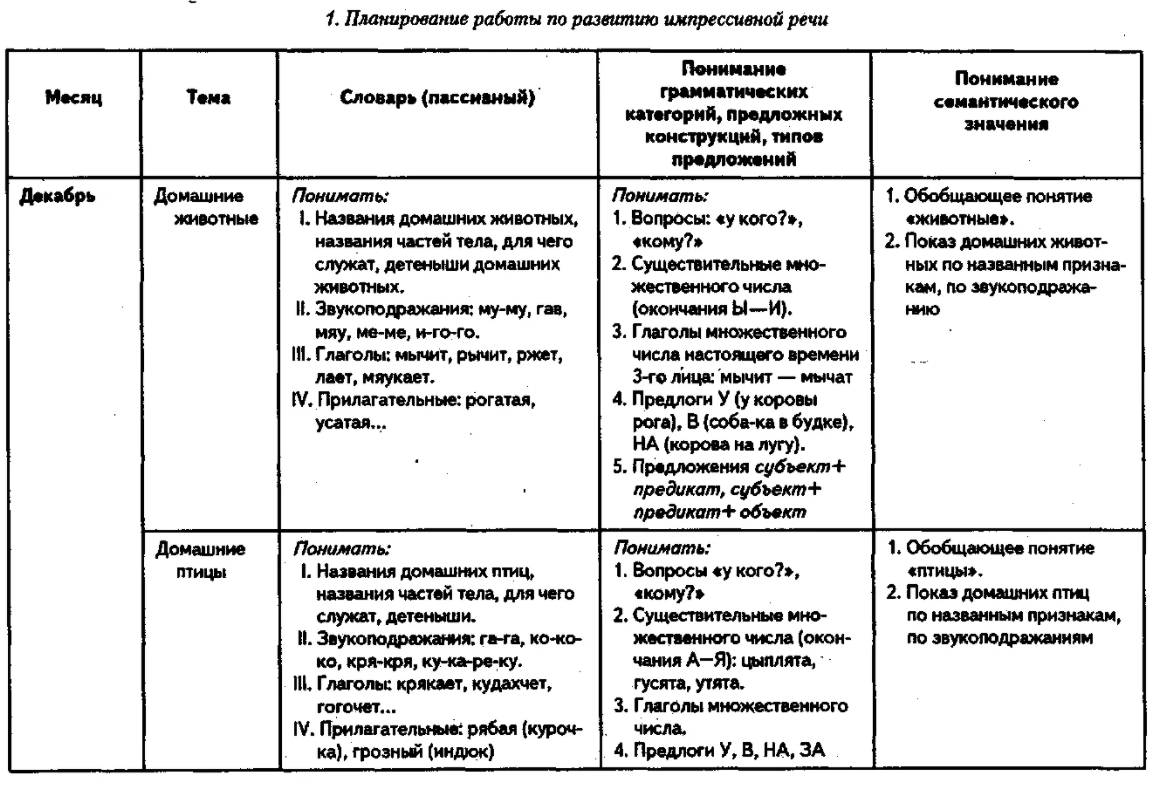 Логопедическая работа с детьми раннего возраста - Дидактические игры в педагогических системах