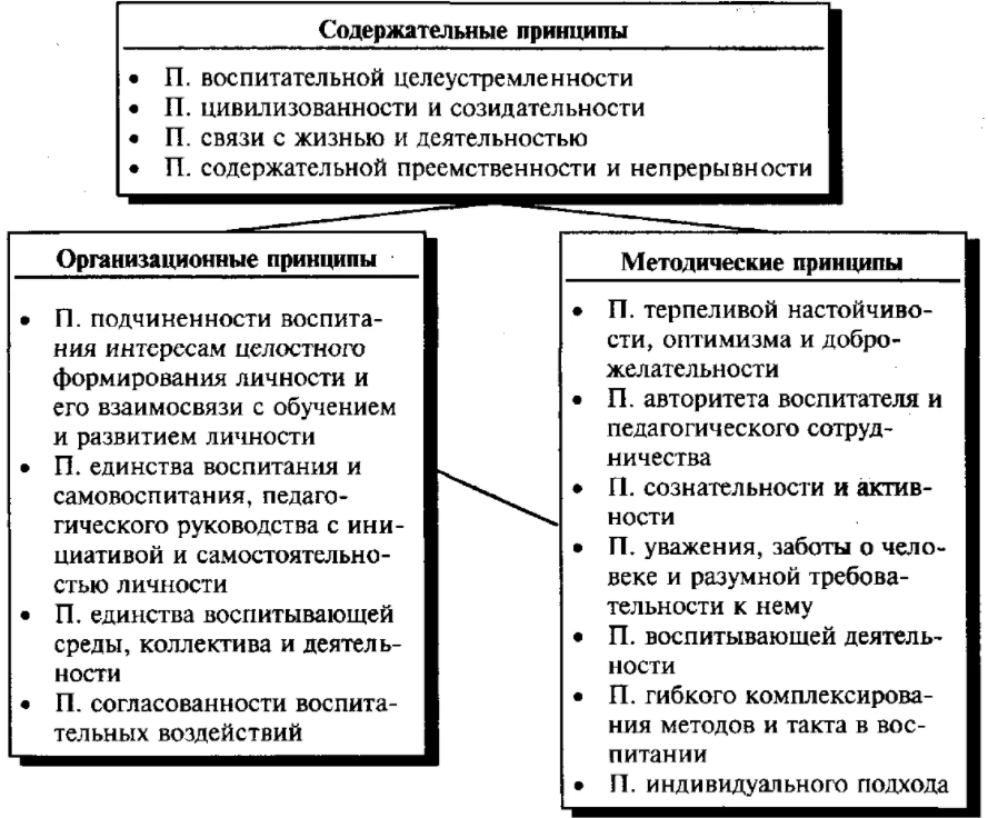 Личностно-ориентированный подход в обучении младших школьников - Личностный подход к образовательным технологиям