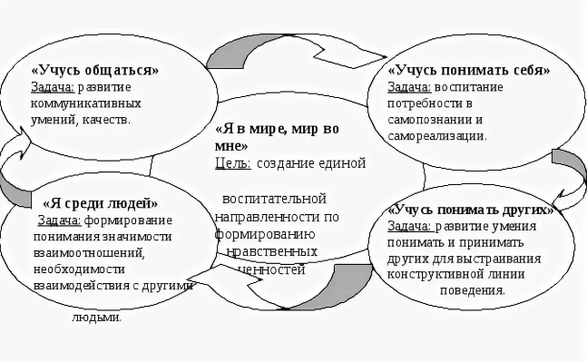 Общая характеристика нравственного поведения дошкольника - Особенности формирования нравственных качеств у детей дошкольного возраста