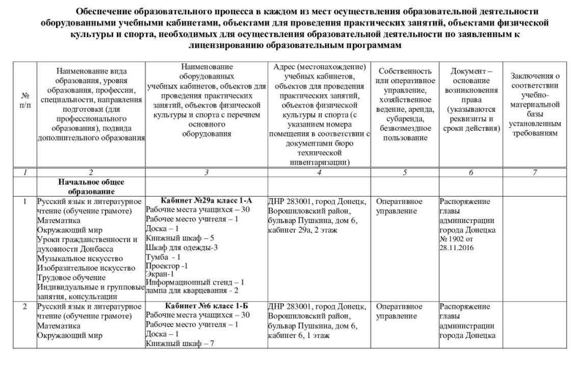 Летняя практика в ДОУ - Система управления образованием