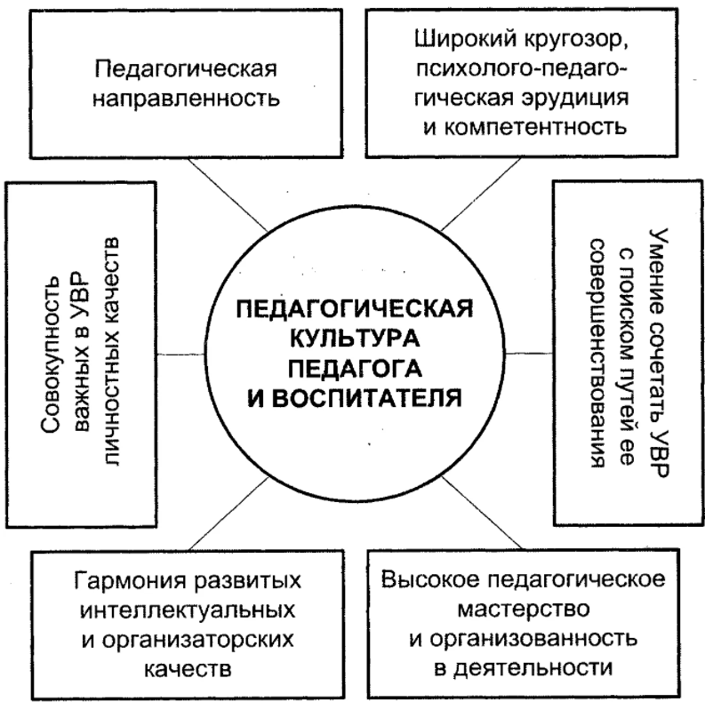 Личностно-ориентированный методологический подход в исследованиях психолого-педагогической направленности - Концепция личностно-ориентированного обучения в психологической и педагогической литературе