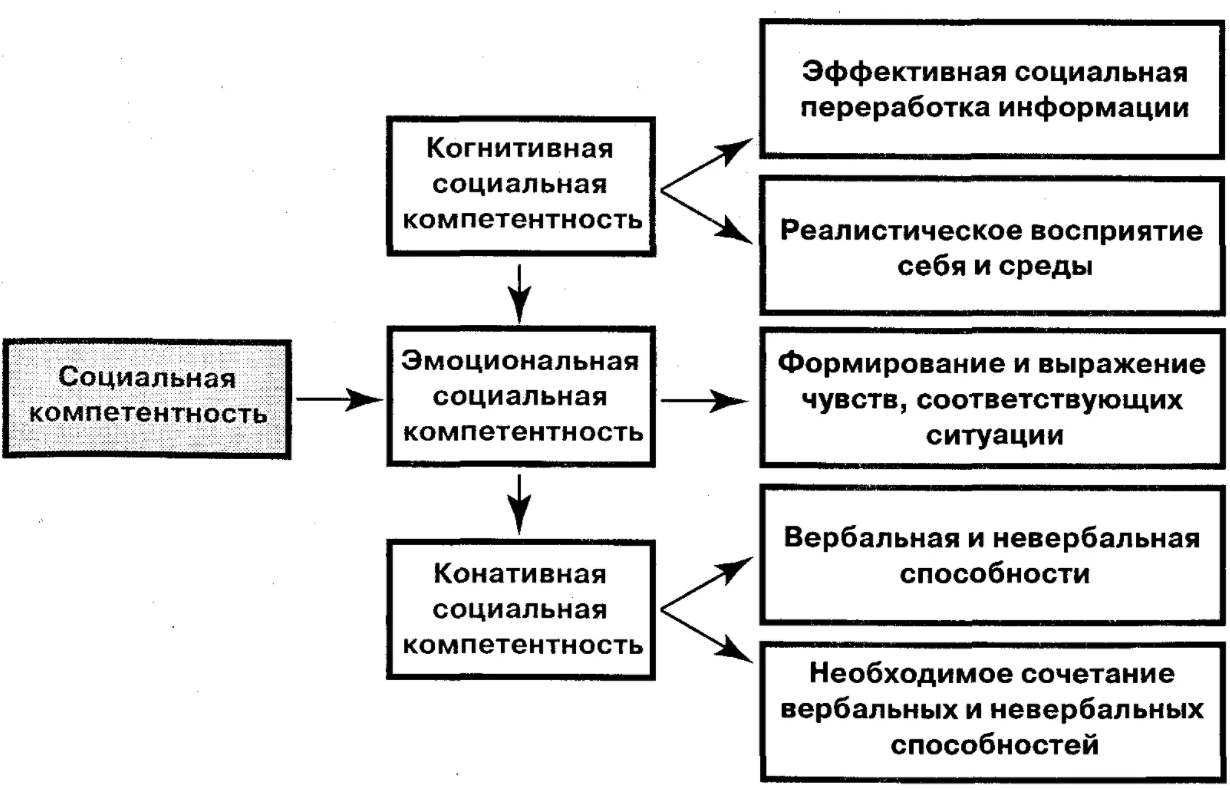 Личность педагога, учителя и его роль в развитии и воспитании ребенка как историко-педагогическая система - Историко-педагогический анализ развития политического образования школьников