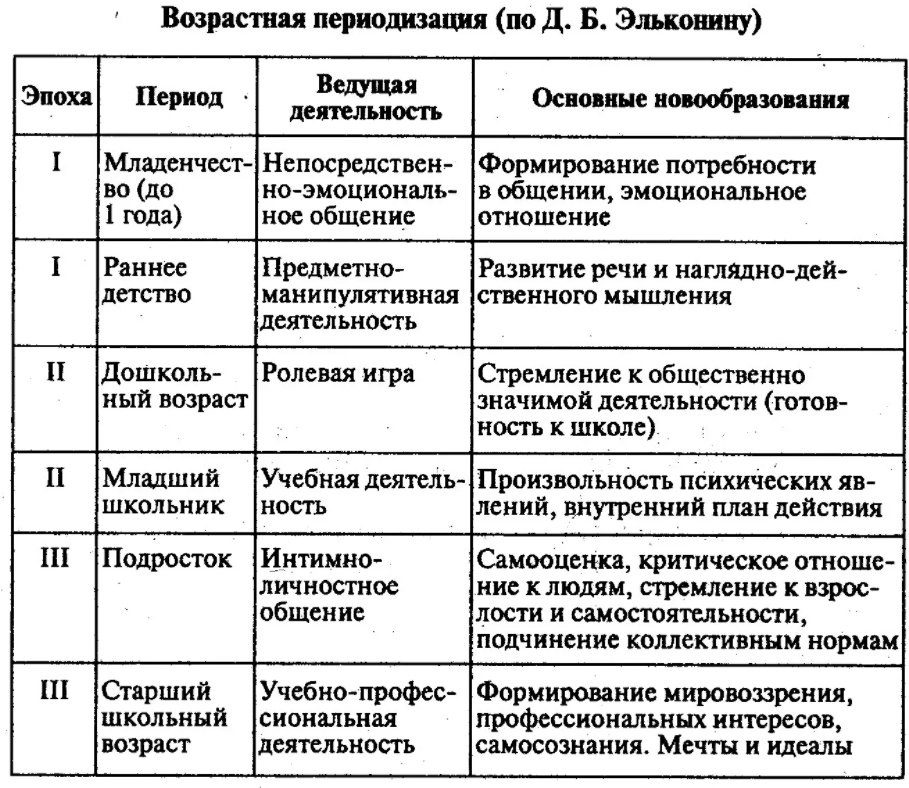 Л. С. Выгоцкий, д. Б. Эльконин об игре - Теории происхождения игры