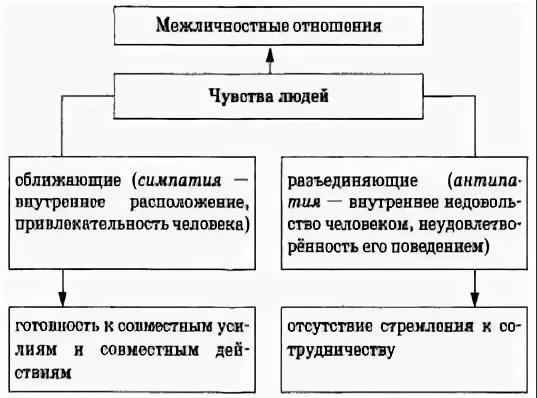 Особенности формирования межличностных взаимоотношений младших школьников с нарушением слуха - Психологические и образовательные особенности детей с нарушением слуха