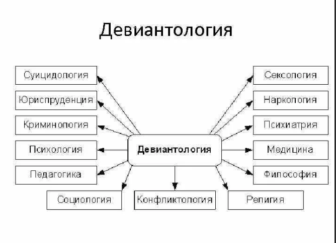 Образ девиантолога и его деятельность в представлении педагогических работников - Теории личности и проблемы, которые они поднимают