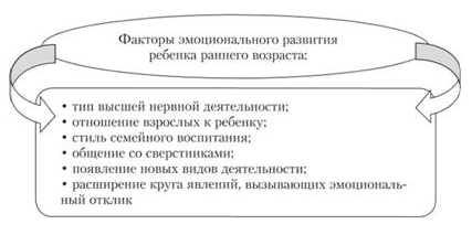 Особенности эмоциональной сферы дошкольника - Эмоционально-волевая сфера