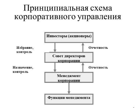 Система корпоративного управления - Контроллинг в системе корпоративного управления