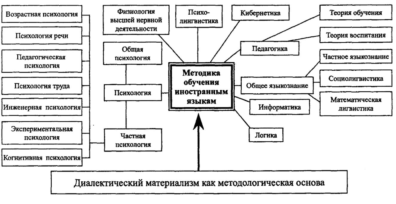 Олигофренопедагогика - Клинико-психолого-педагогические характеристики учащихся специальной школы VIII вида