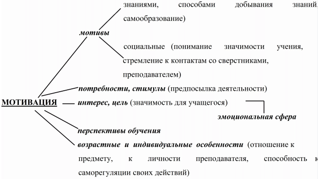 Опросник для измерения мотивации достижения А. Мехрабиана