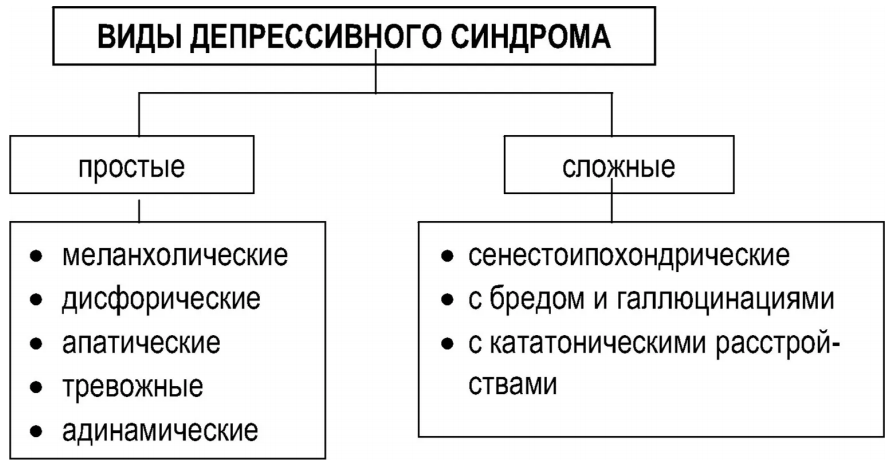 Особенности познавательной деятельности при депрессиях