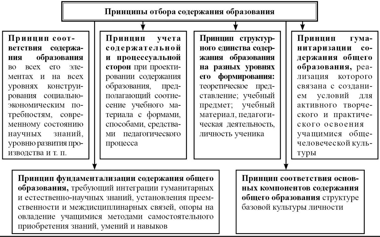 Образовательные программы начальной школы - Федеральный компонент государственного стандарта общего образования