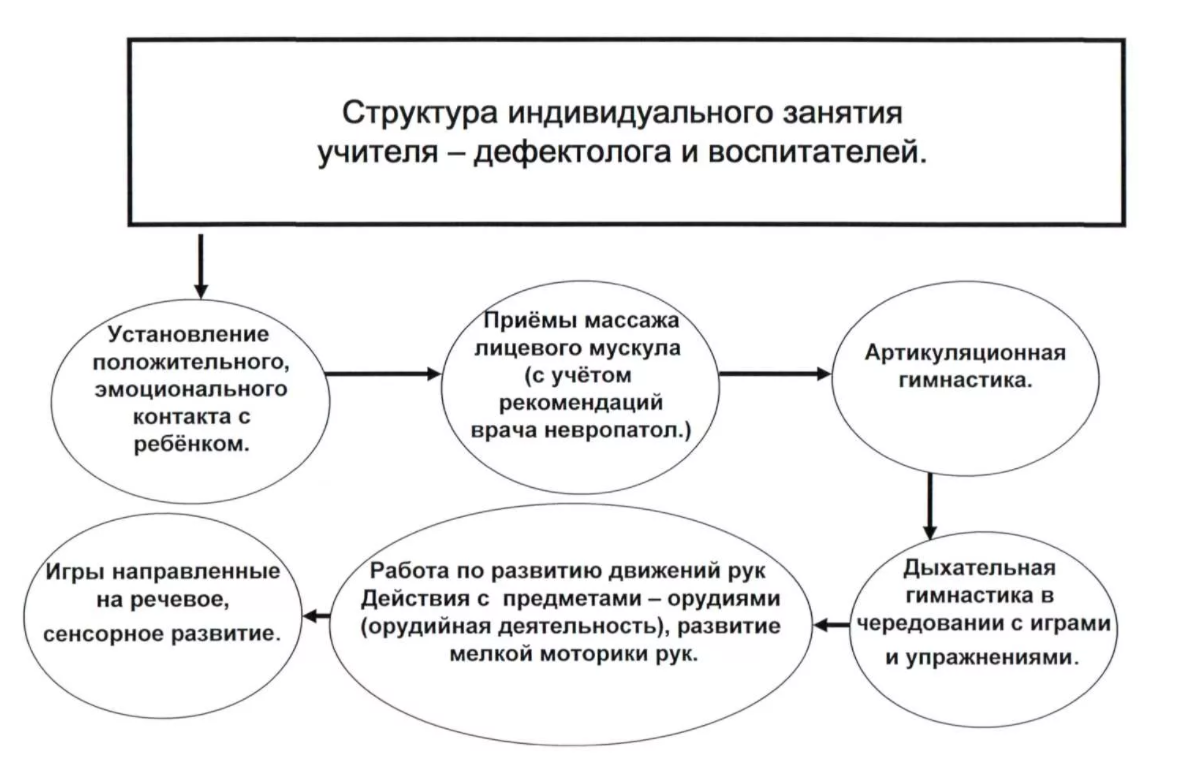Образовательные программы для детей дошкольного возраста - Понятие "чувство времени" в учебно-психологической литературе