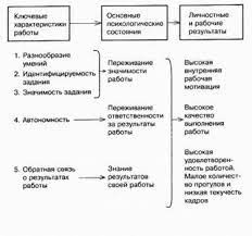 Профилактика и психолого-педагогическая коррекция эмоционального выгорания офисных работников - Основные направления и виды деятельности практического психолога системы образования