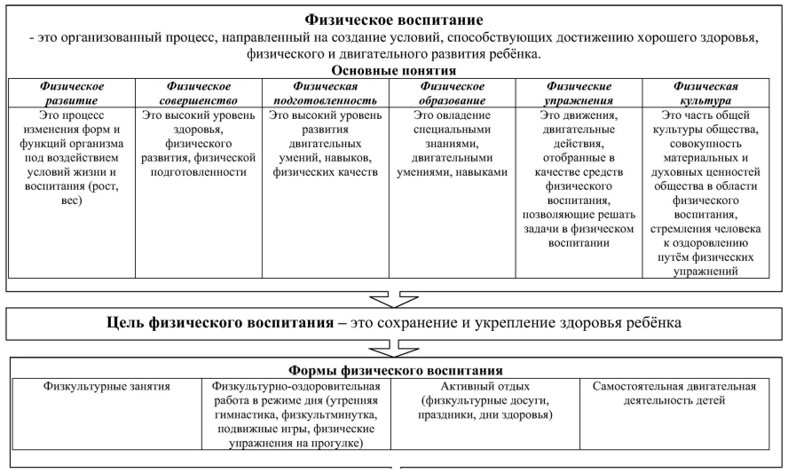 Особенности воспитания в многодетной семье