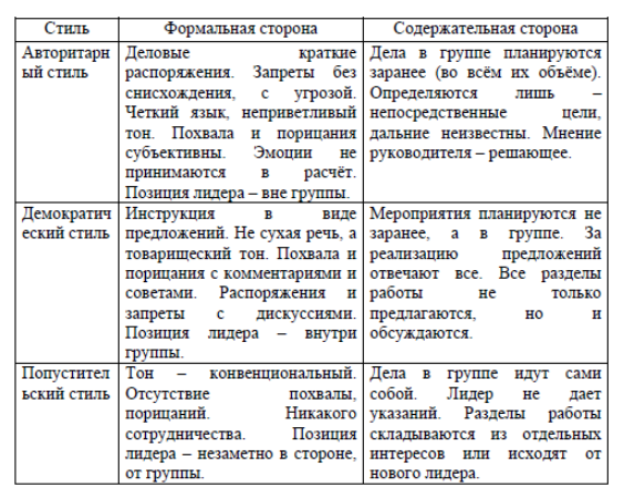 Стили педагогической деятельности - Сущность педагогического взаимодействия