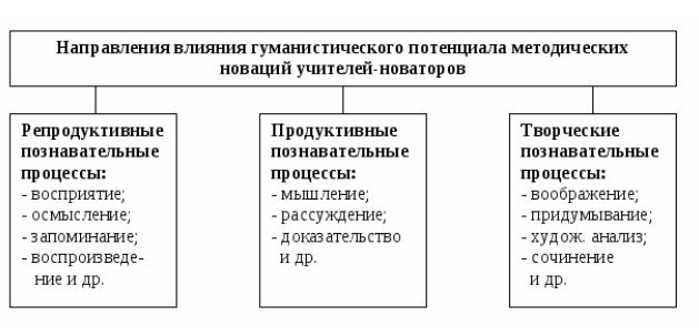 Современные педагоги-новаторы - Деятельность педагога в современном образовании