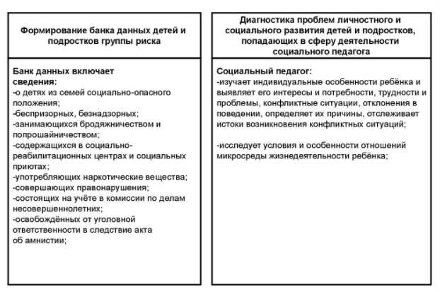 Социально-педагогическое консультирование детей и подростков группы риска - Сущность и содержание понятия «дети группы риска»