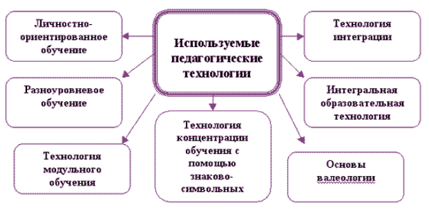 Современные педагогические технологии - Классификация педагогических технологий