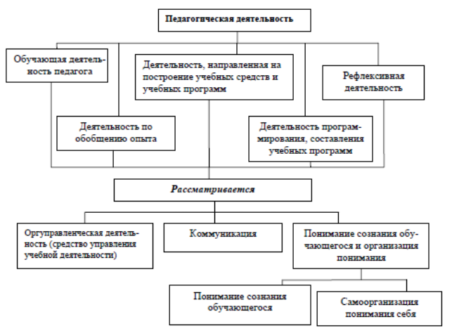 Социально-педагогическая деятельность - Определение понятия «социально-педагогическая деятельность»