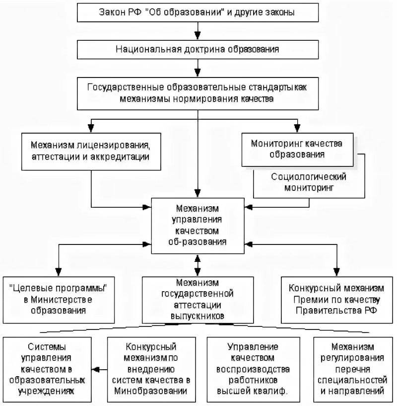 Образовательное законодательство Российской Федерации